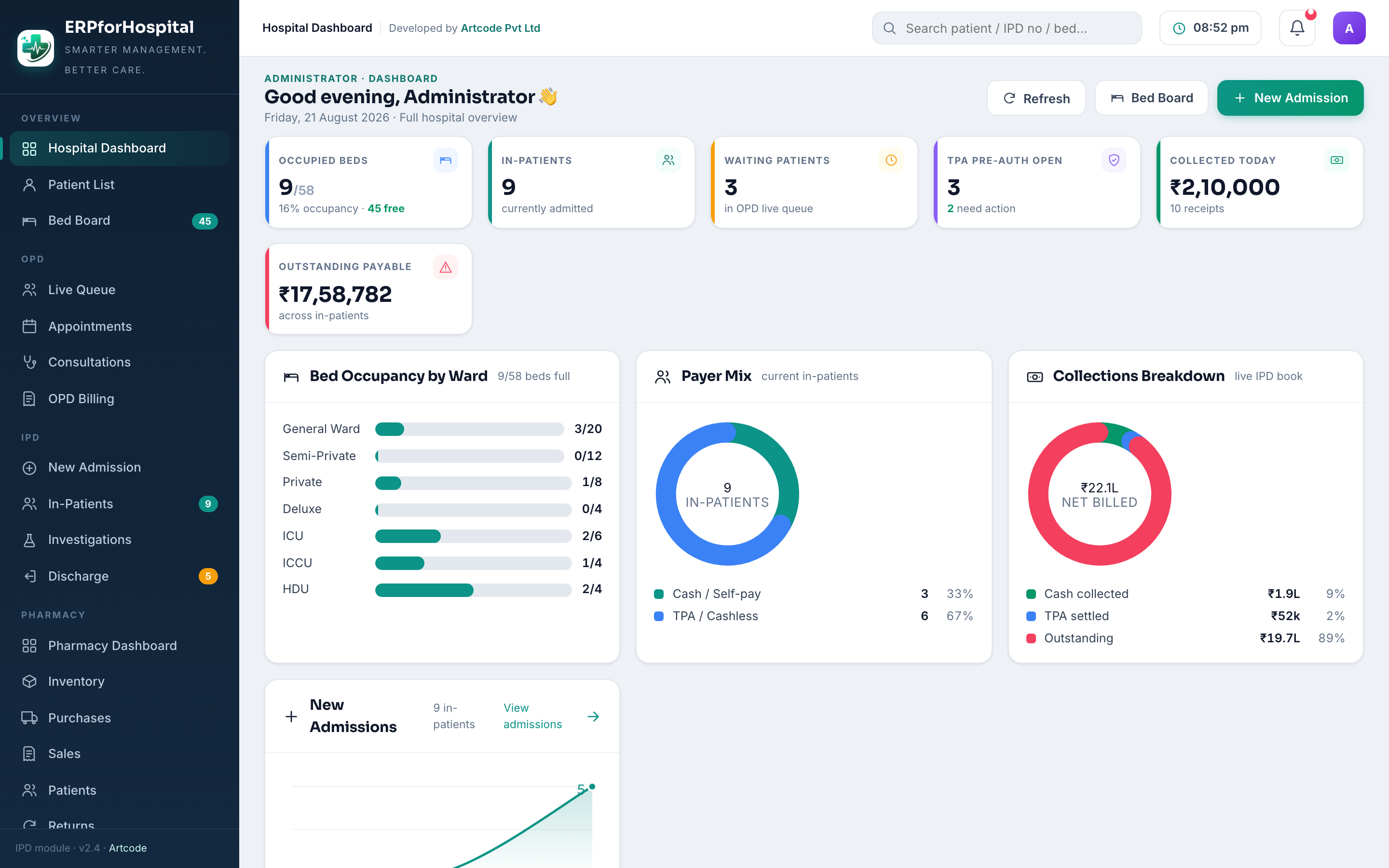 Hospital Dashboard screen in erpforHospital — Cross-module KPIs at a glance